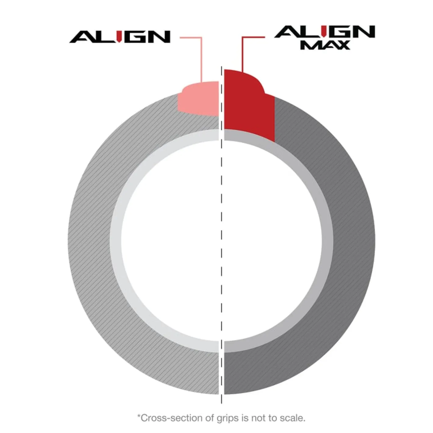 Golf Pride Align Max New