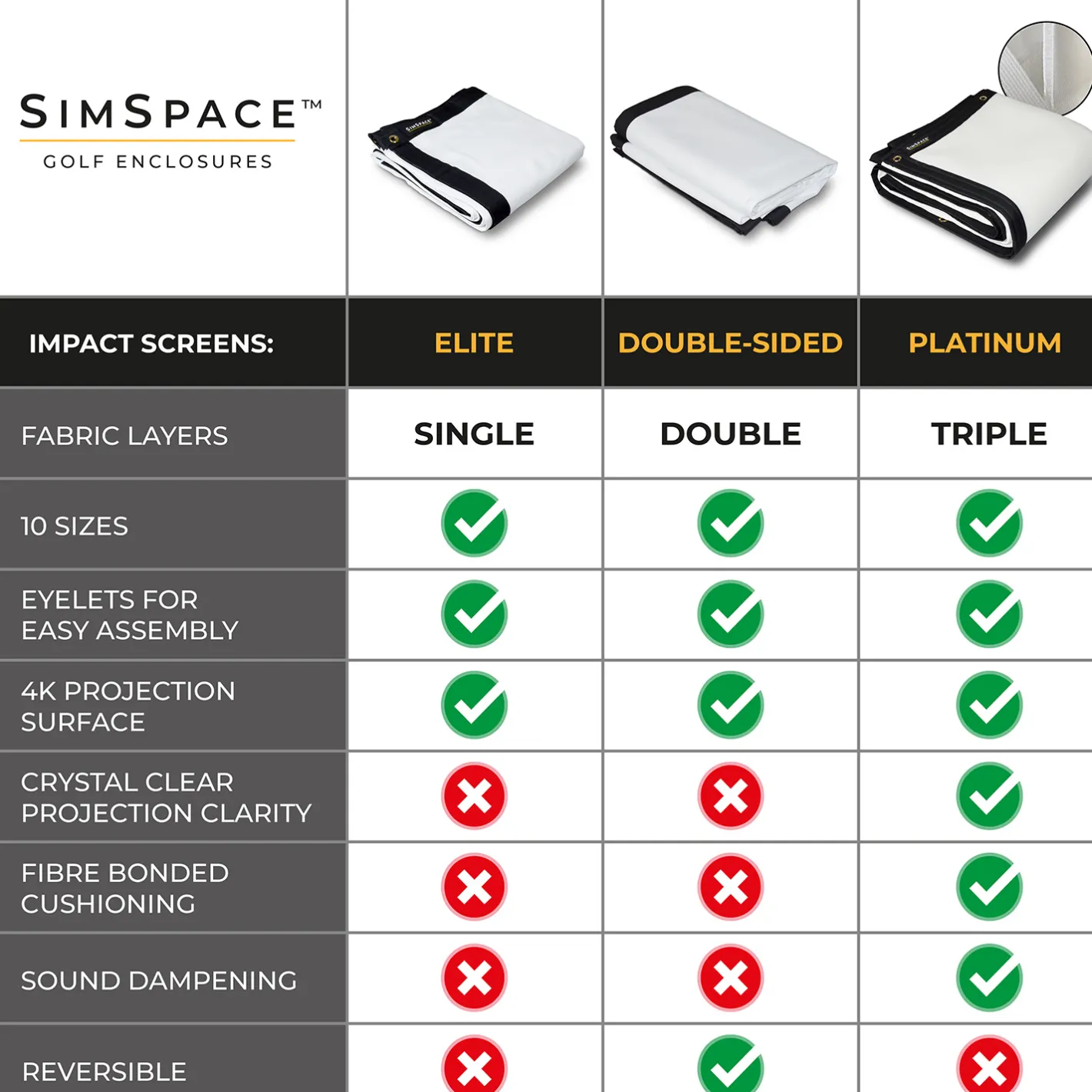 Sim Space Double Sided Impact Screen