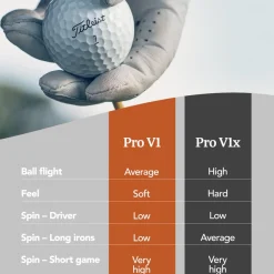 Titleist Pro V1X Vit High Numbers White Clearance