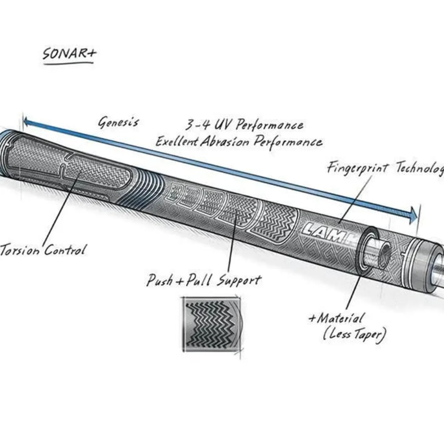 Lamkin Sonar Standard 60R+ Blackout Online
